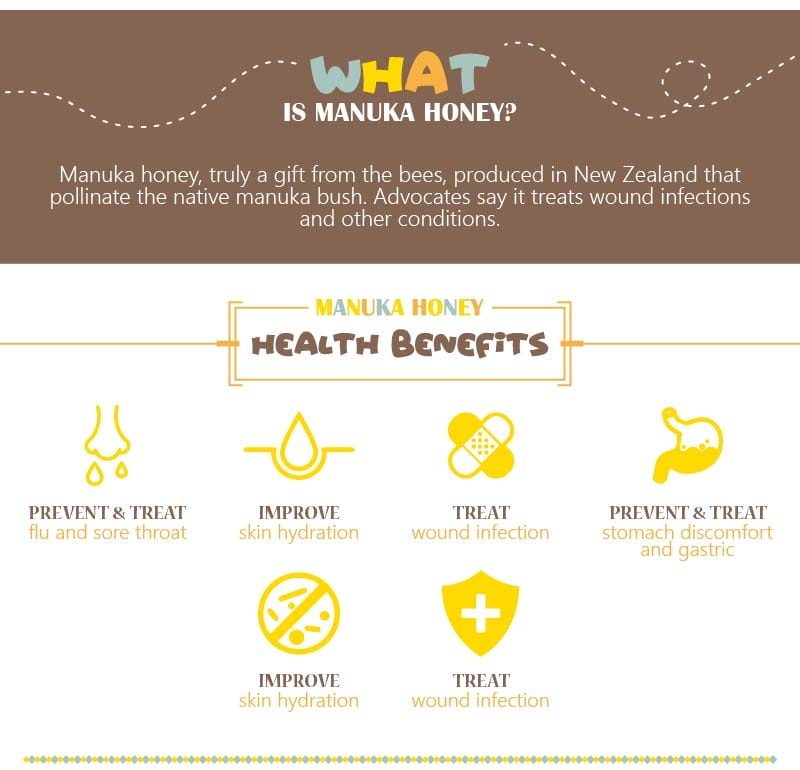 Honeycity - Website Banner - Listing Header - What is Manuka Honey